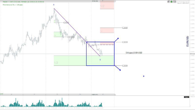 Обзор финансовых рынков: 21 октября 2025 года