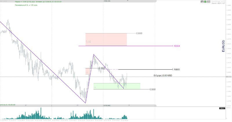 Обзор валютного рынка и золота — 23 октября 2025