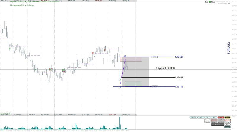Обзор финансовых рынков: 30 октября 2025 года