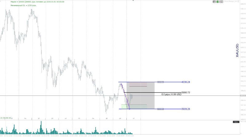 Скриншот графика с коротким нисходящим движением и серой зоной целей; может относиться к USD/JPY или общей картине коррекции на рынке.