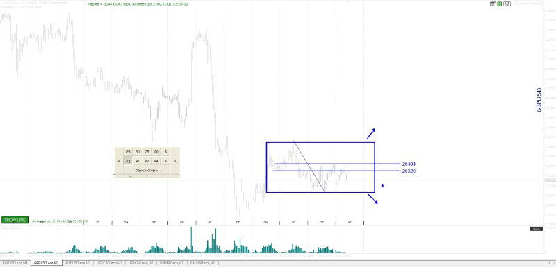 Составление торгового плана, обзор рынка FOREX.