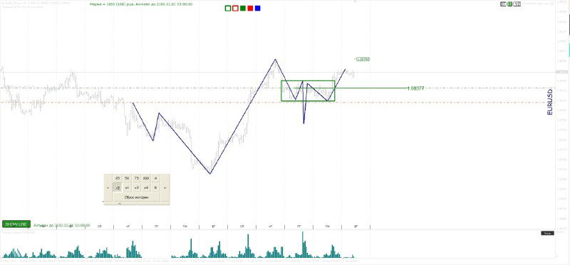 Составление торгового плана, обзор рынка FOREX