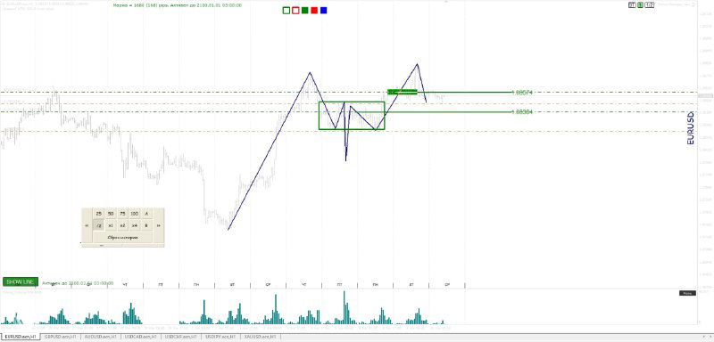 Составление торгового плана — обзор рынка FOREX