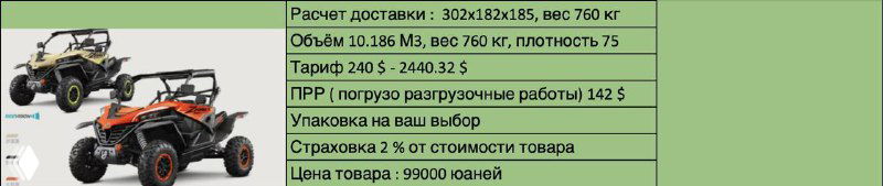 Квадроциклы: вся актуальная информация
