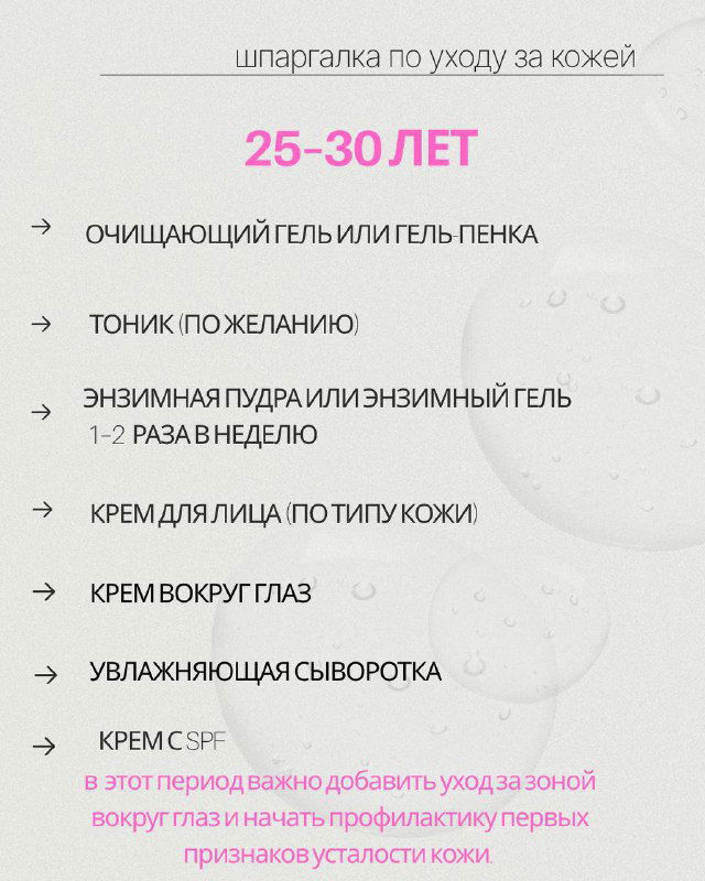 Информационный слайд — рекомендации по уходу 25–30 лет: очищение, энзимная пудра, кремы по типу кожи, уход вокруг глаз и сыворотки.