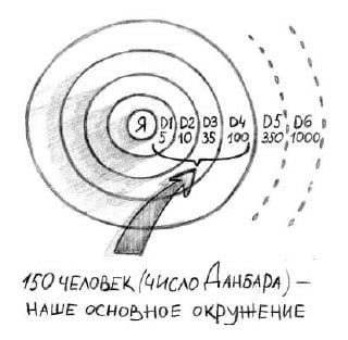 Наши сильные связи