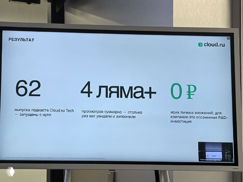 Слайд с результатами подкаста: цифры и метрики, пример расчета охвата и стоимости, оформленный в фирменном стиле cloud.ru.