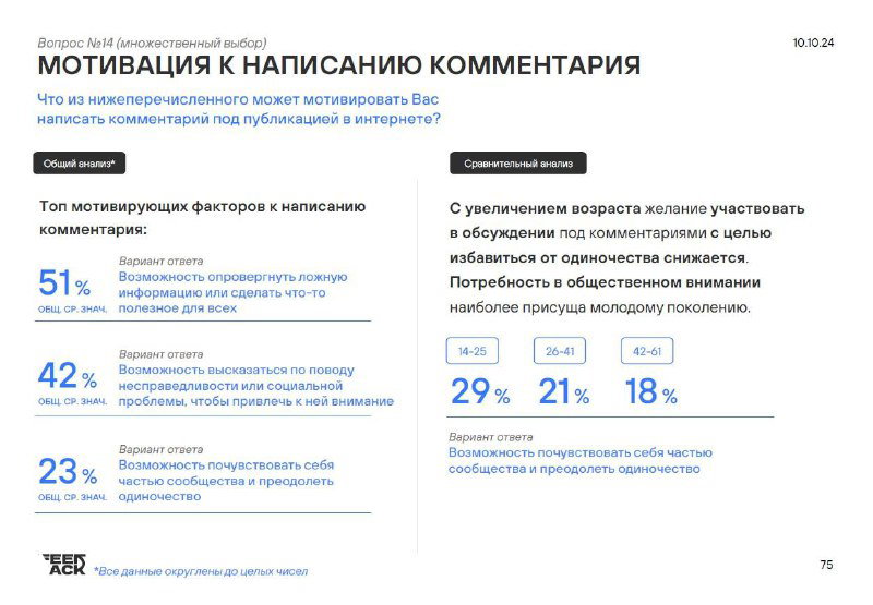 Про отзывы 💬