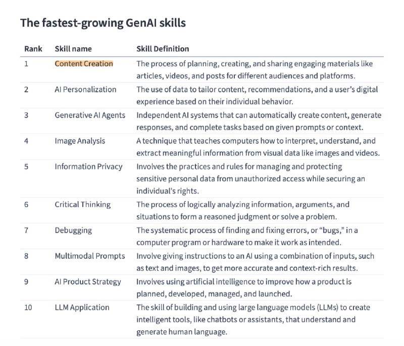 Coursera Job Skills Report 2026 — ключевые выводы
