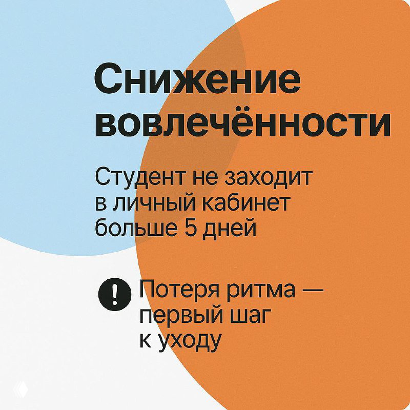 Собеседование: Churn Rate и удержание