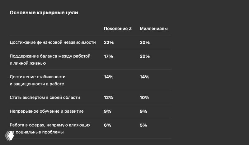 Почему “больше зарабатывать” больше не работает