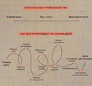 Сомнения и откаты: почему это нормально (и даже важно)