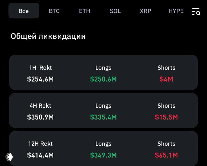 Компания Трампа продала 3 457 BTC — последствия