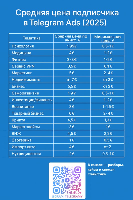 Платишь 5€ за подписчика в Телеге и думаешь, что это норма?