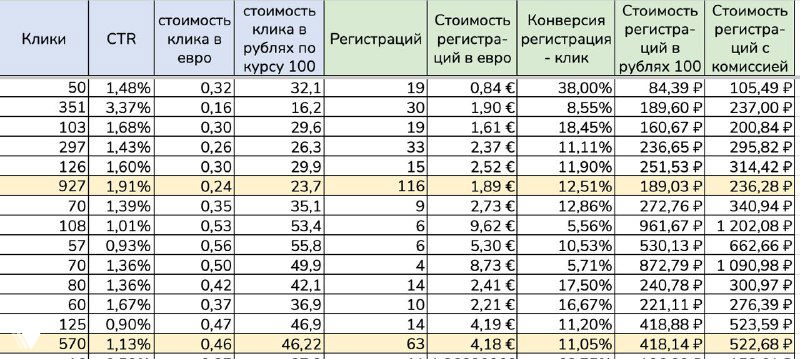 Регистрации 300–500₽ на автовебинар через сайт