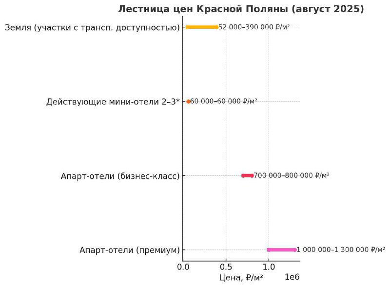 Красная Поляна: кто дороже - турист или земля?