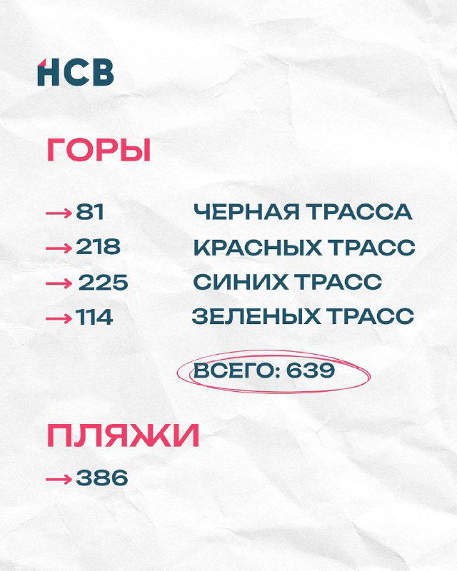 Инфографика HCB: категории локаций (горы — трассы, пляжи) с перечислением и общей строкой итогового числа объектов размещения.