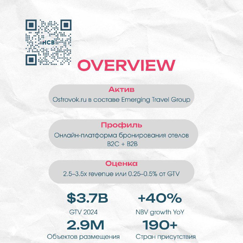 Слайд «Overview»: ключевые показатели ETG — GTV $3.7B, 2.9M объектов, присутствие в 190+ странах, инфографика и краткие цифры на белом фоне.