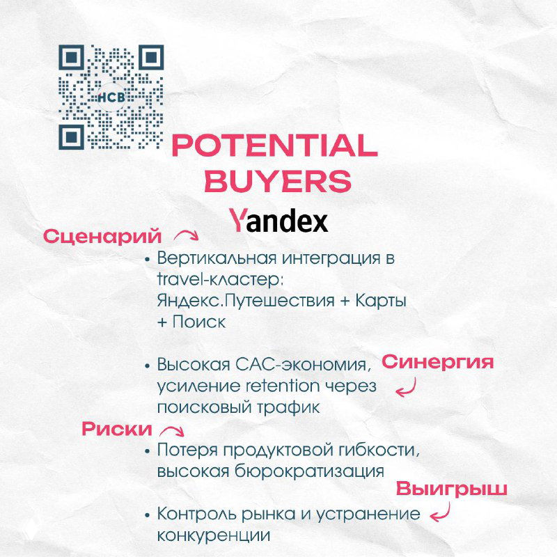 Слайд с анализом потенциальных покупателей: Яндекс — сценарии, синергии и риски, текстовые блоки и стрелки на бумажном фоне.