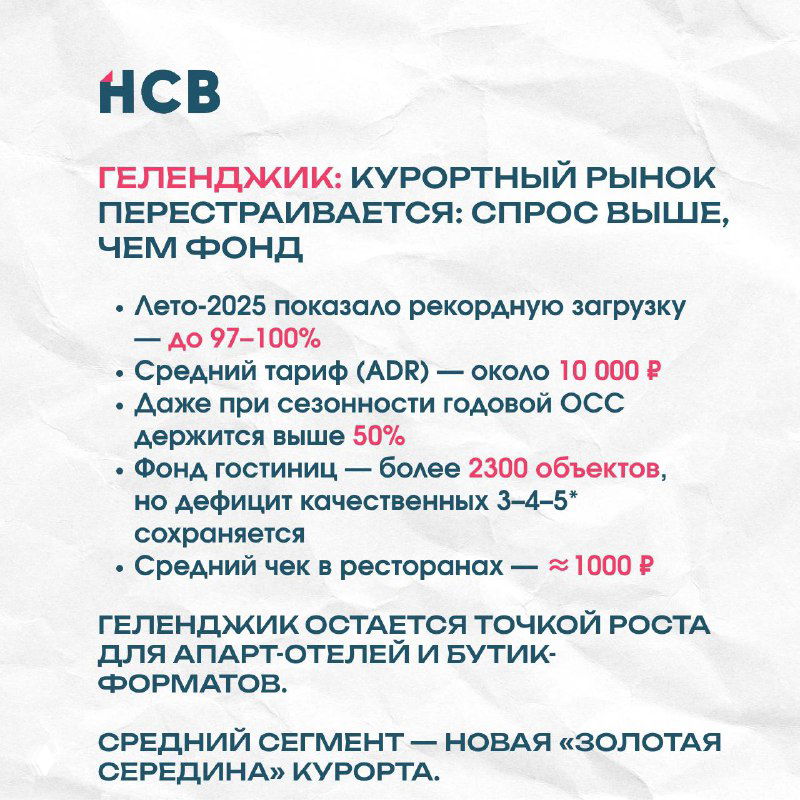 Информационный слайд про Геленджик: показатели загрузки до 97–100%, средний тариф (ADR), фон гостиниц и средний чек в ресторанах.
