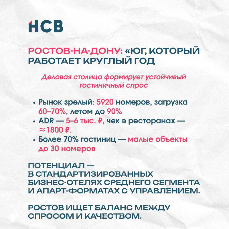 Слайд про Ростов-на-Дону: зрелый рынок с 5920 номерами, загрузкой 60–70% и сильным круглогодичным спросом от деловой активности.