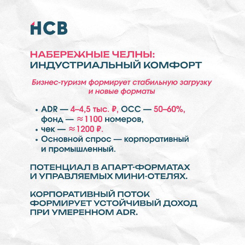 Слайд про Набережные Челны: указаны ADR, OCC и фонд, упор на индустриальный комфорт и корпоративный спрос, стиль оформления HCB.