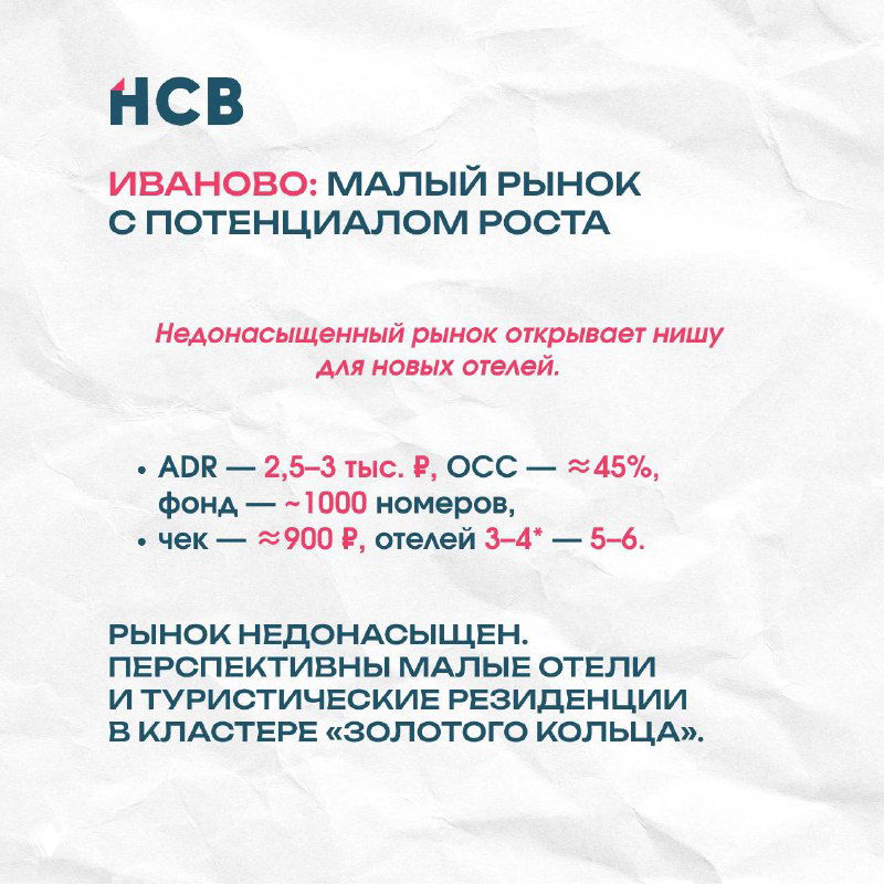 Слайд про Иваново: малый рынок с потенциалом роста, показатели ADR и OCC, ниша для новых отелей и туристических резиденций в кластере Золотого кольца.