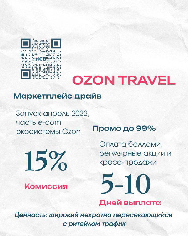 Инфографика OZON TRAVEL: сведения о запуске в экосистеме Ozon, указаны промо до 99%, комиссия 15% и сроки выплат 5–10 дней.