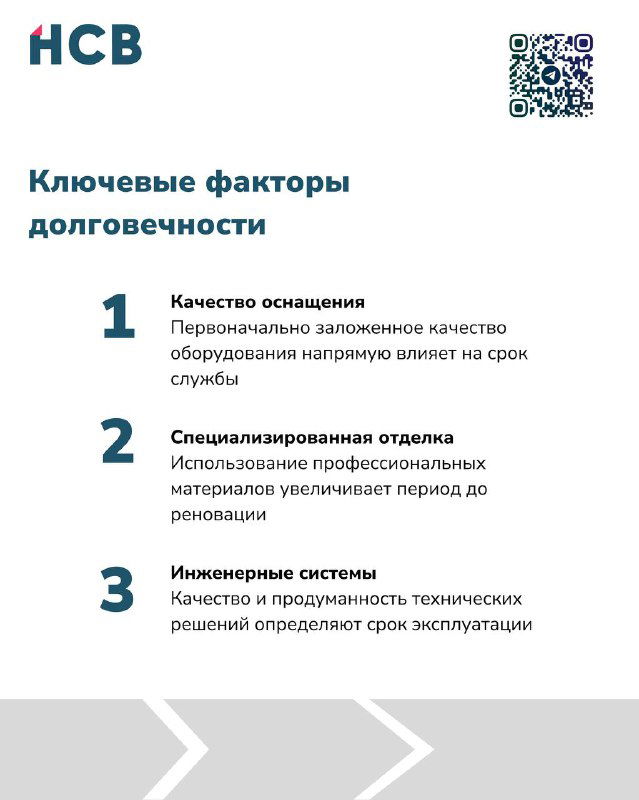Слайд HCB: ключевые факторы долговечности — качество оснащения, специализированная отделка и надежность инженерных систем.