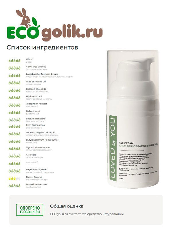 Изображение: страница Ecogolik со списком ингредиентов и большой флакон Loved by You, подчёркнута информация о биоразлагаемости.