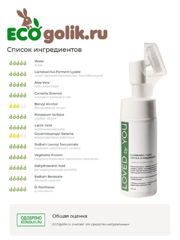 Скриншот рейтинга состава на Ecogolik и упаковка флакона Loved by You с видимой маркировкой и дозатором-распылителем.