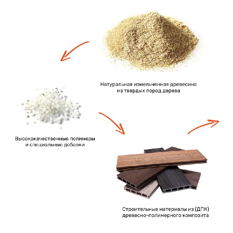 Простыми словами о ДПК