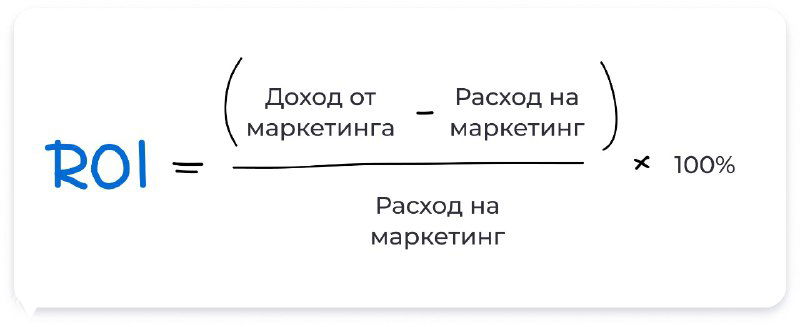Как считать ROI маркетинга: простые формулы
