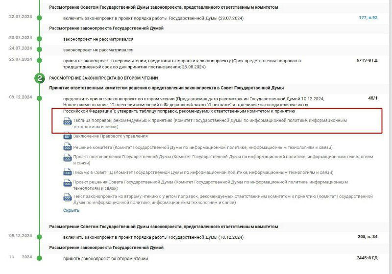Скриншот списка документов и заметок в проекте закона, где обведена строка с описанием положений о 3% налоге на размещение рекламы в сети