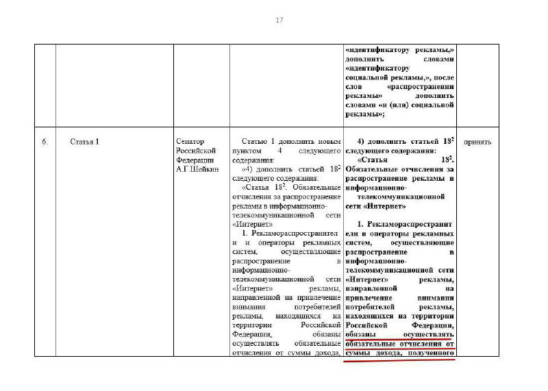 Фрагмент страницы законопроекта с колонками и пометками, показывающий положения, связанные с обязанностями рекламораспространителей и операторами рекламы