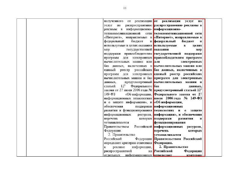 Ещё одна страница проекта закона с таблицами и примечаниями, где видны пометки об ответственности и порядке начисления налога для интернет-рекламы