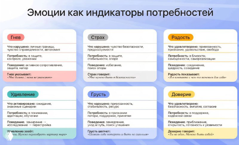 Эмоции - отражают наши потребности