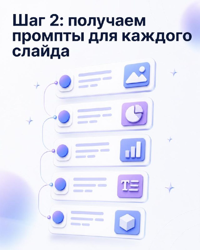 Схематичная диаграмма шагов: список карточек и иконок в единой палитре, визуализация получения промптов для каждого слайда.