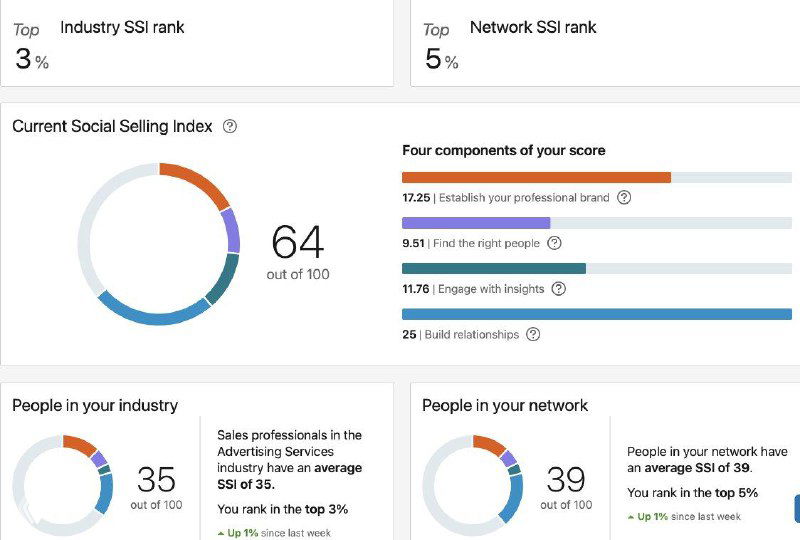 Покажи мне свой SSI