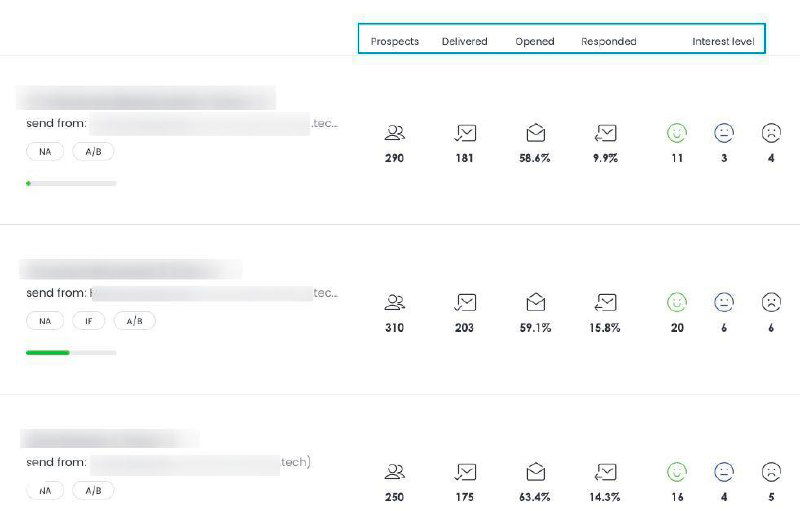 Кейс: 47 лидов и 3.9 млн ₽ за месяц