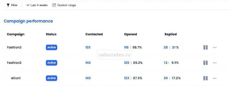 Кейс: Email и LinkedIn автоматизация для Digital-агентства