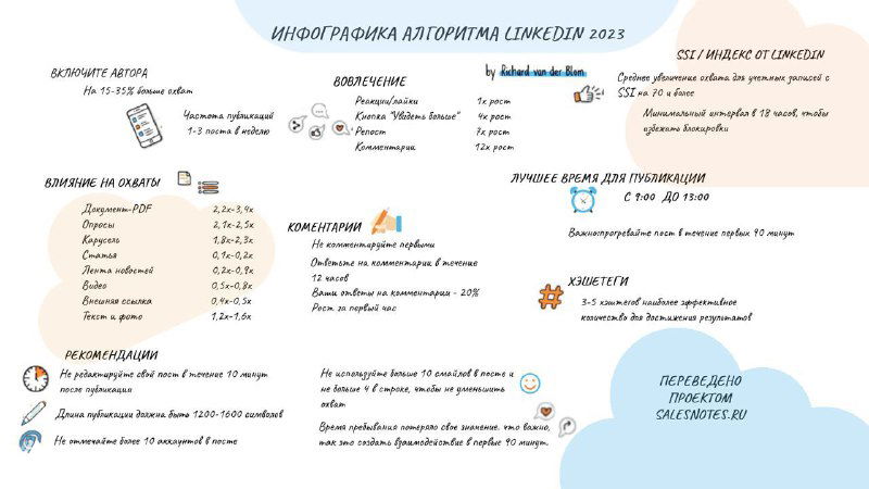 Алгоритмы LinkedIn 2023 в одной инфографике