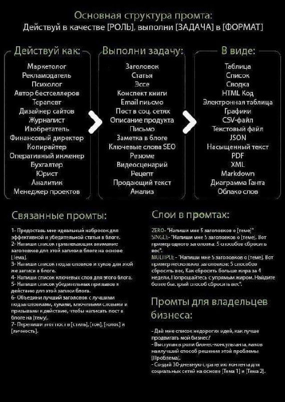 Способ проверить «нейтив» с помощью ChatGPT