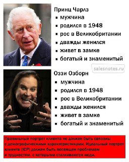 Как составить портрет идеального клиента (ICP)