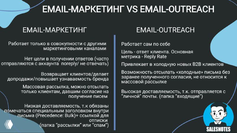 Отличия Email Outreach и Email Маркетинга
