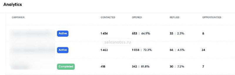 Кейс: 39 B2B лидов за 2 месяца — Email Outreach