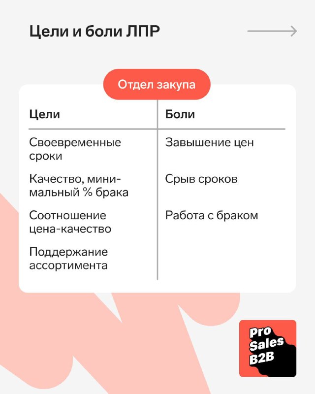 Цели и боли ЛПРов по должностям