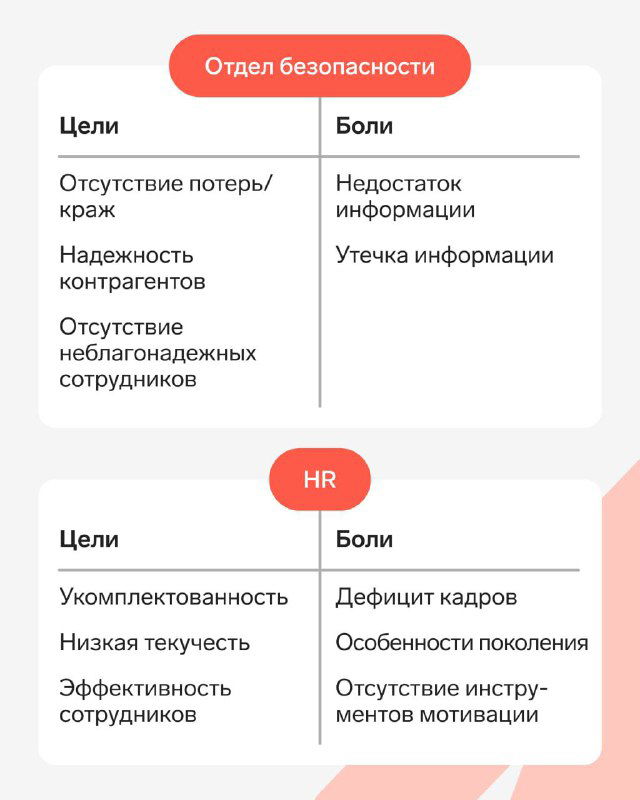 Карточка: цели и боли отдела безопасности и HR — отсутствие потерь и надежность контрагентов; кадровый дефицит и мотивация сотрудников.