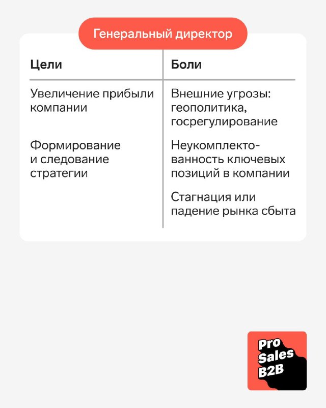Карточка: цели и боли генерального директора — увеличение прибыли и формирование стратегии; боли: внешние угрозы и неукомплектованность ключевых позиций.