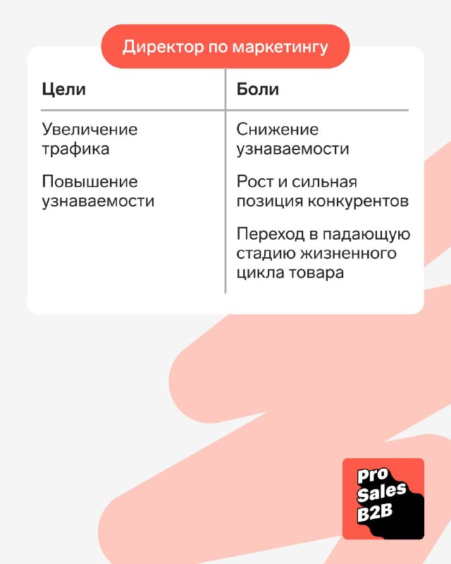 Карточка: цели и боли директора по маркетингу — увеличение трафика и узнаваемости; боли: снижение узнаваемости и сильная позиция конкурентов.